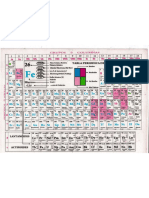 tabla periodica 3