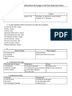 Correction Indicateurs de Temps Et de Lieu