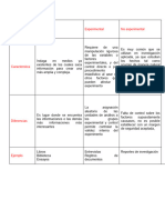 Tipos de Investigación 2.0