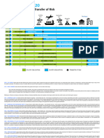 Incoterms 2020 resumen