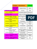 Emprendedores Abril