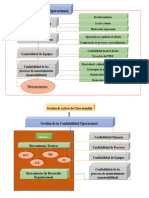 Confiabilidad Operacional