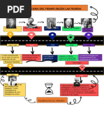 Linea Del Tiempo