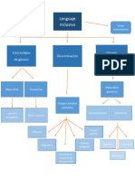 mapa conceptual