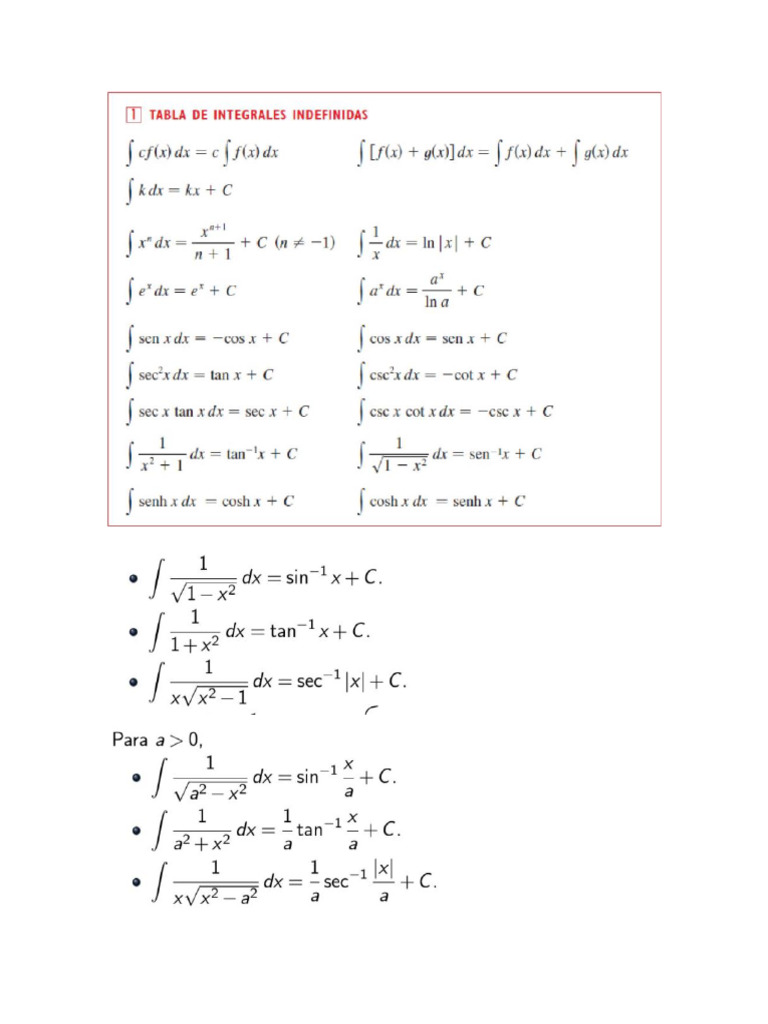 Formulas de Integrales Indefinidas | PDF