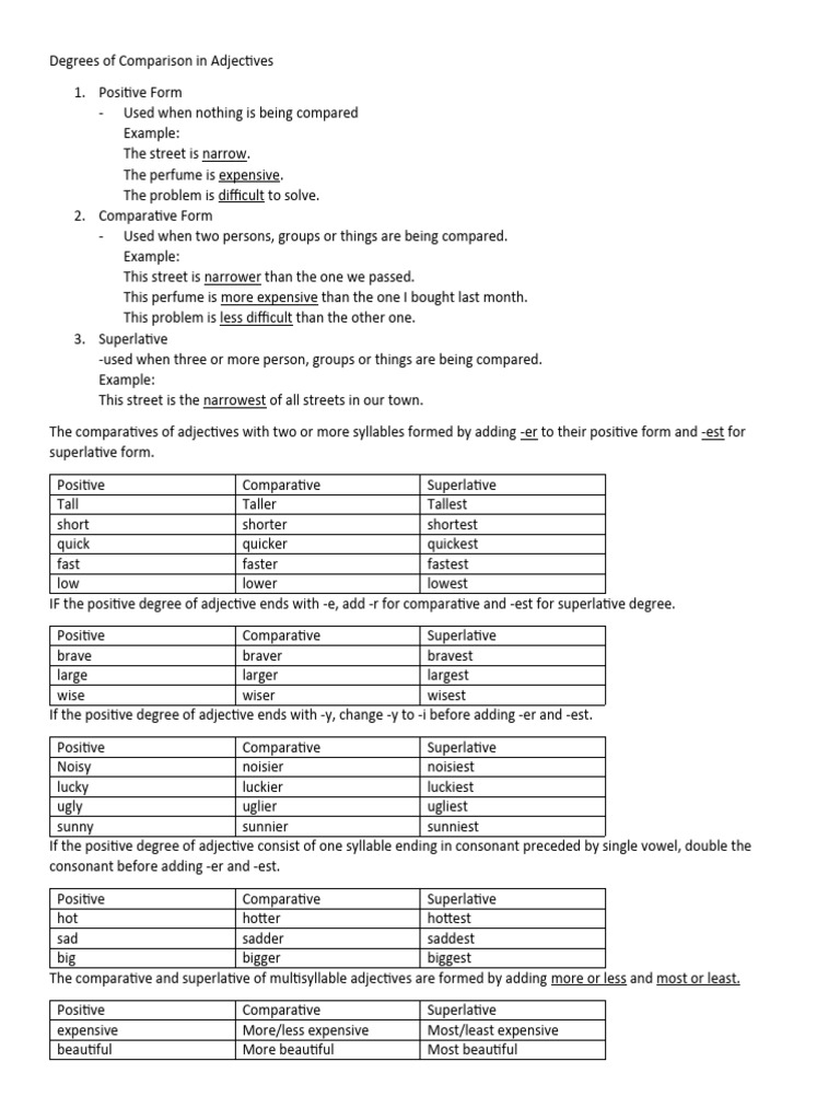 DEGREES OF COMPARISON PDF visual data 5
