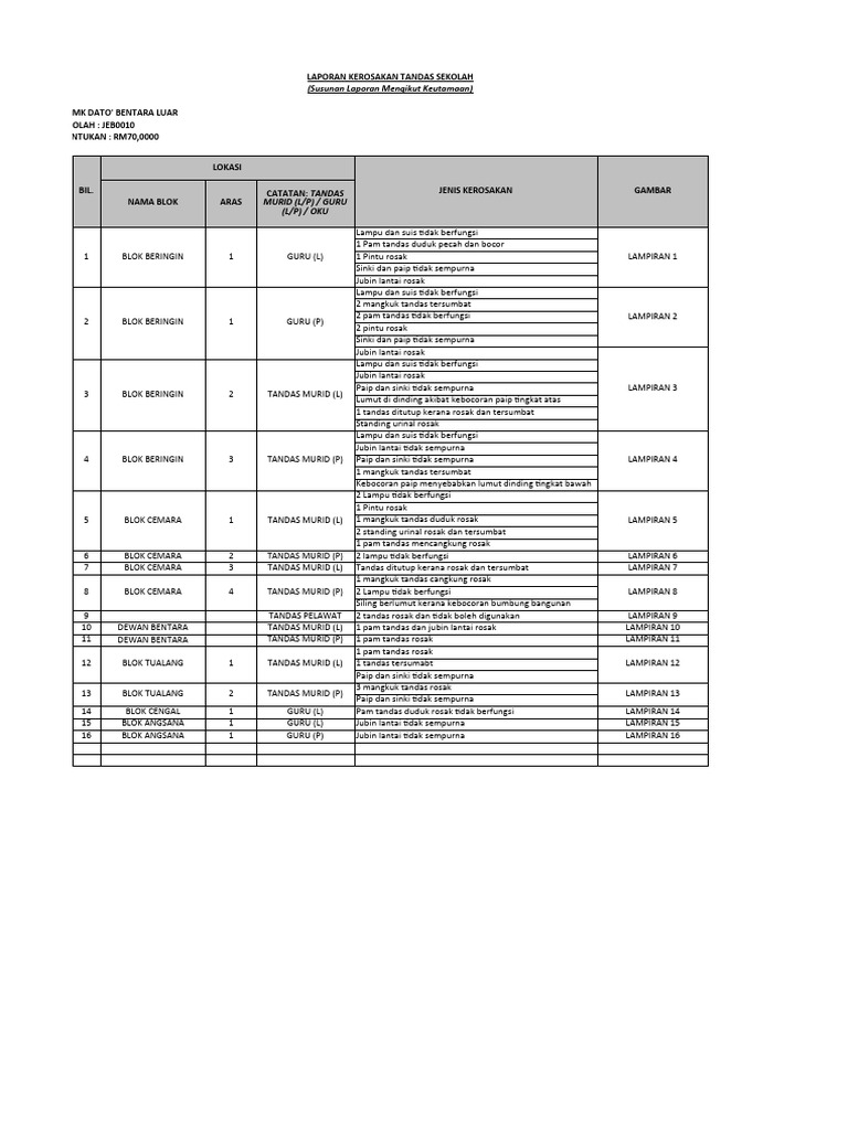 Aduan Kerosakan Tandas Sekolah SMKDBL | PDF