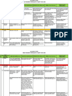 Analisis Swot TBSM