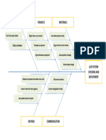 Clarisse Nicole Adeva - Fishbone Diagram