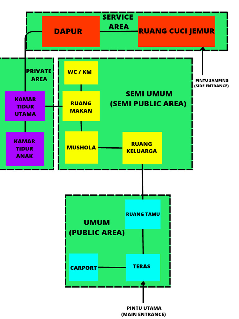 Carport | PDF