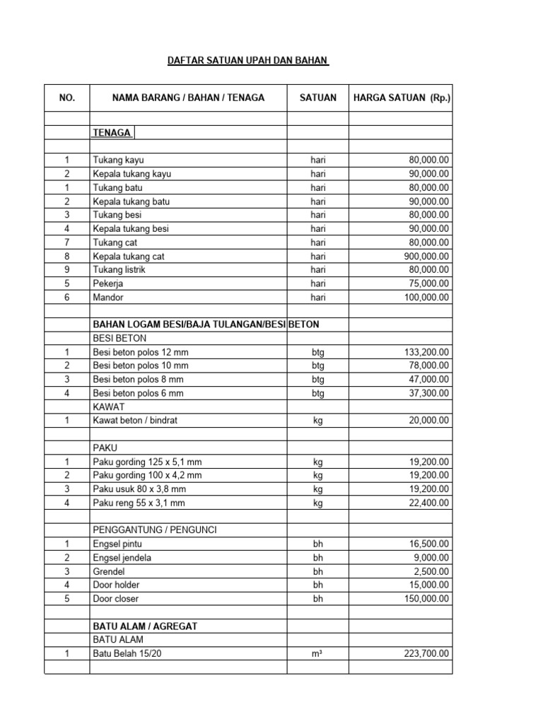 RAB Pagar Kapanewon Nanggulan | PDF