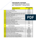 Plan Perancangan Tahunan SPM 2010