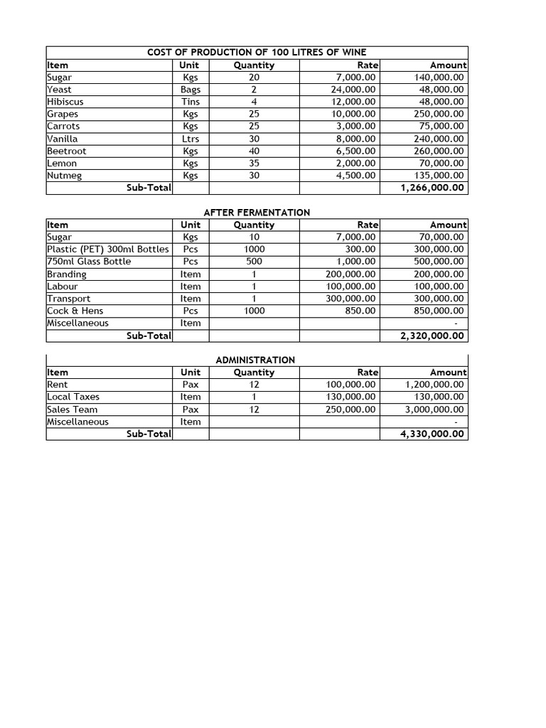 Cost of Production of 100 Litres of Wine PDF
