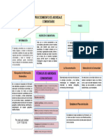 Mapas Conceptual Abordaje Comunitario 