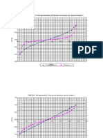 Lineas equipotenciales - datos y graficas