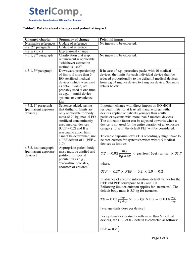 details about changes and potential impacts table | PDF