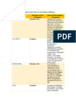 Materias Prima