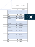 DATABASE LIMIT & TRANSAKSI GROSIR PURWOKERTO