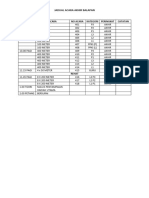 Jadual Acara Akhir Balapan 2023