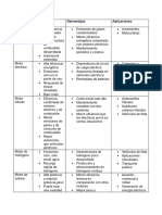 Tablas Comparativas