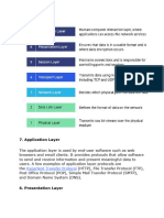 OSI Model