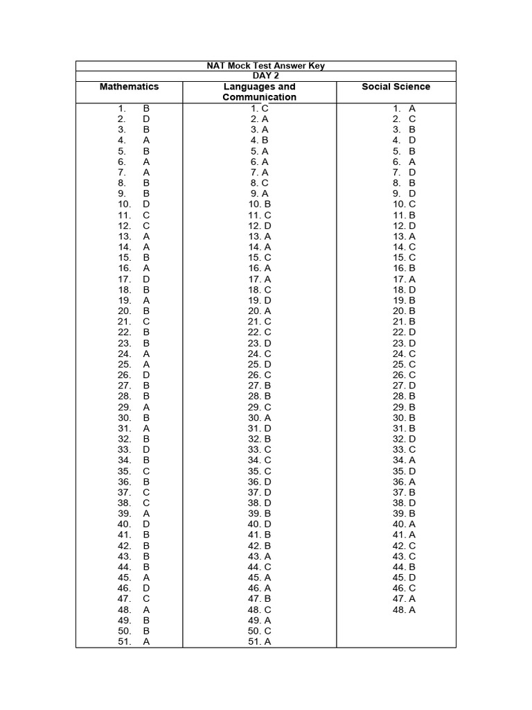 NAT Mock Test Answer Key 2025 | PDF | Science
