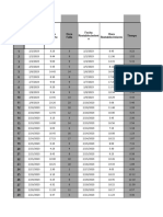 02 Febrero Base de Datos Fallas Fluido Electrico Año 2023