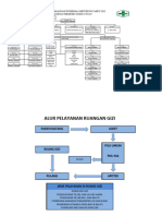 Struktur Dan Bagan Puskesmas