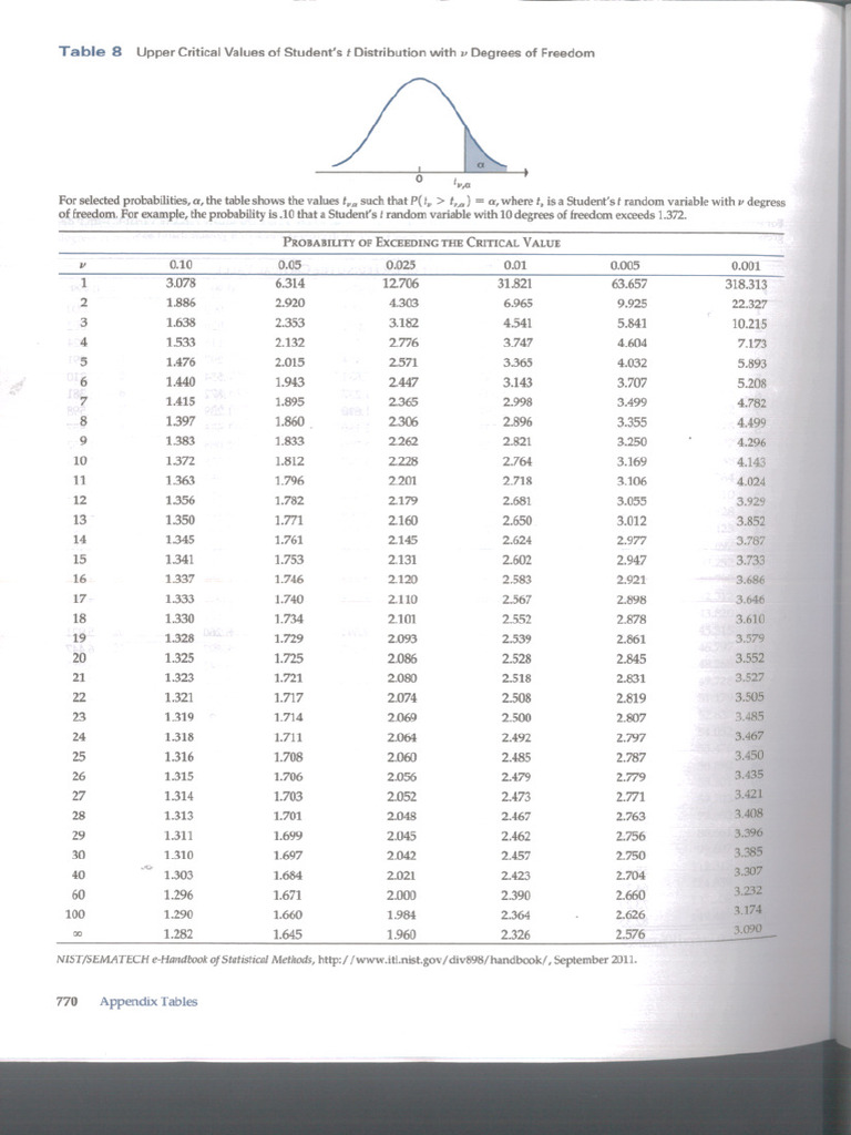 T Table Pdf