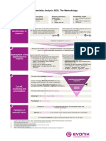 FlowChart Prozess Wesentlichkeitsanalyse - EN - 2022 - Mit Überschrift Und Logo