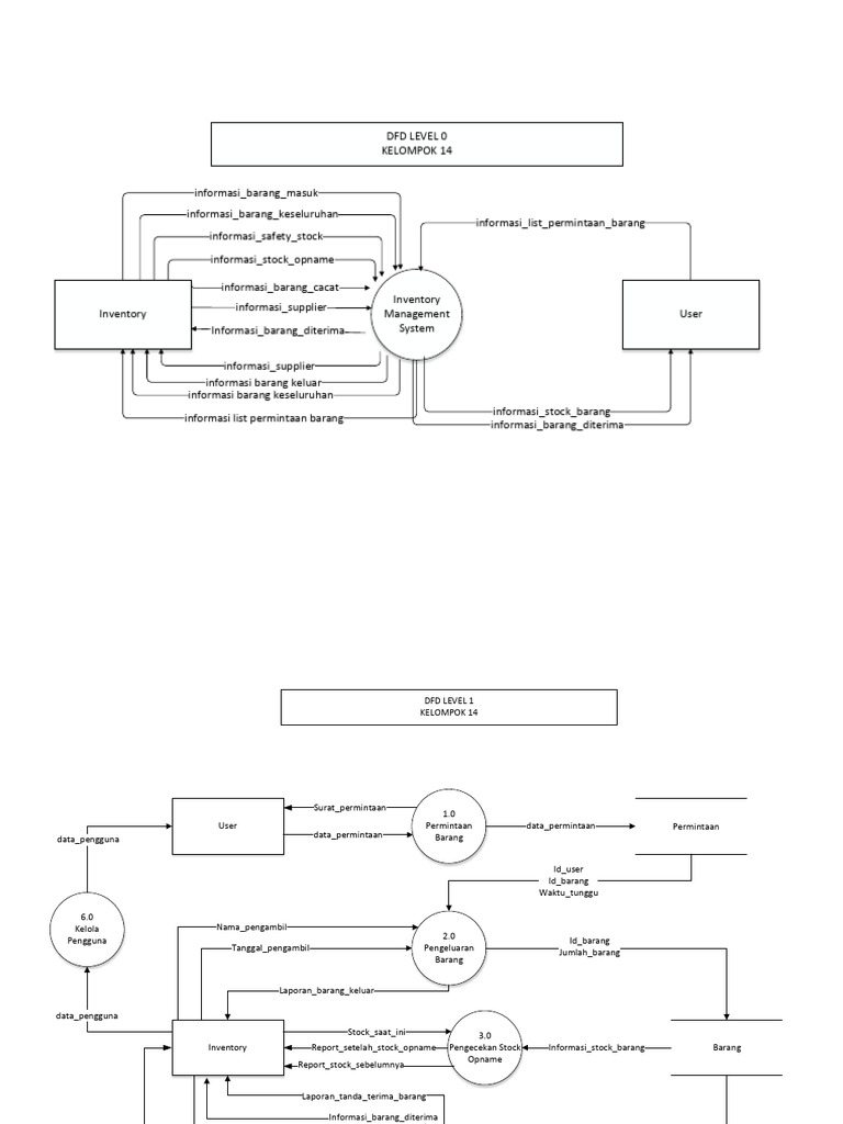 DFD LEVEL 0-Digabungkan | PDF