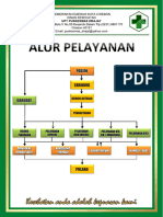 Alur Pelayanan Rev PDF