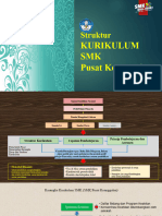 Kerangka Kur - Struktur Kur SMK