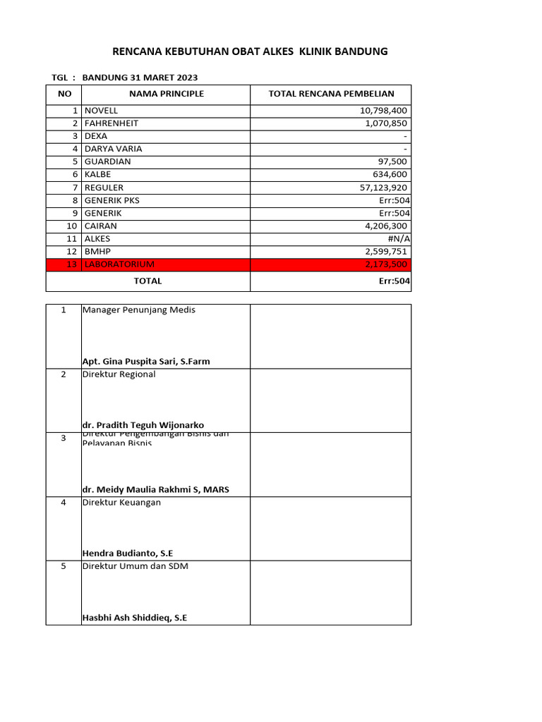 Rko Klinik Bandung Agustus 2023 | PDF