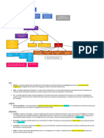 Organigramme Education Nationale