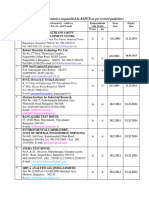 Fdocuments - in - List of Private Laboratories Empanelled by KSPCB As Per of Empanelment Labs