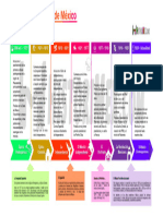 Cronologia de La Historia de Mexico HistoriMex 2023