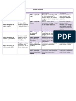 Métodos de Control Tesoreria