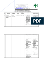 Evaluasi Kegiatan Pembinaan Jaringan Puskesmas PB