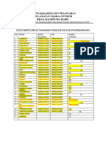 Data Bantuan Ketahanan Pangan Dusun Pemindangan 2023