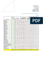 Daraga South District: Consolidated Report On Rapid Literacy Assessment (Rla) Pre-Test in Filipino S.Y.2023-2024 Grade 6