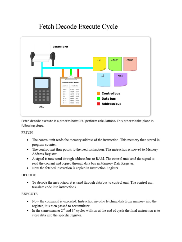 Fetch Decode Execute Cycle | PDF