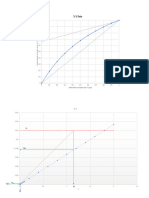 Acutal Graph