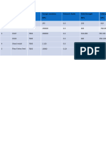 Material Properties (1)