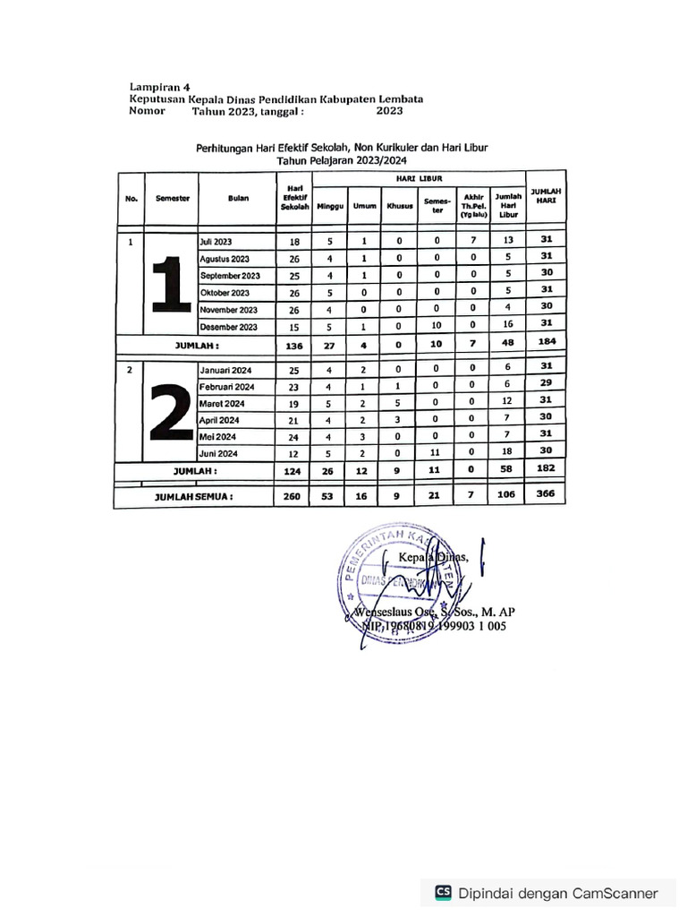 Kep Kadis TTG Kalender Pendidikan Tapel 23-24 | PDF