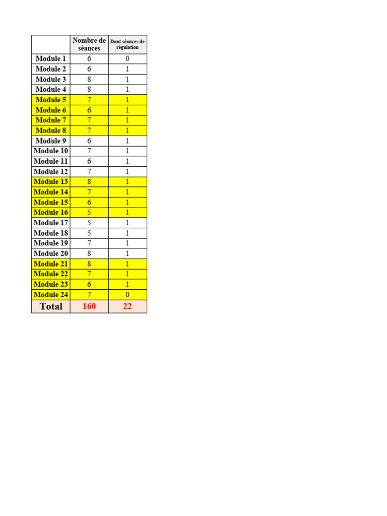 Programmation MHM CM 2 | PDF
