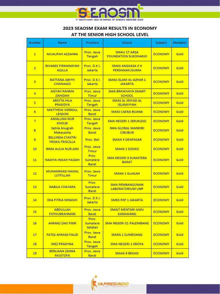Cukup Kagumi, Bukan Jodohmu - Cerpen Yayah Rodiah