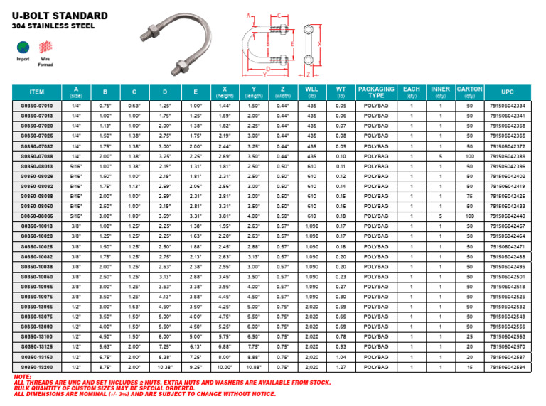 S03500 Stainless Steel UBolt Standard PDF