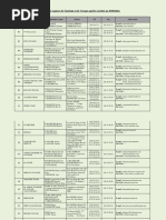 Agences TMB en RDC: Adresses et Contacts | PDF | République ...