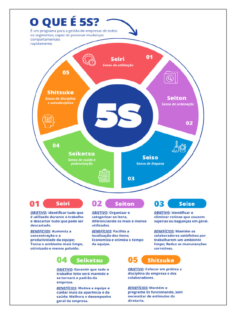 5 S | PDF